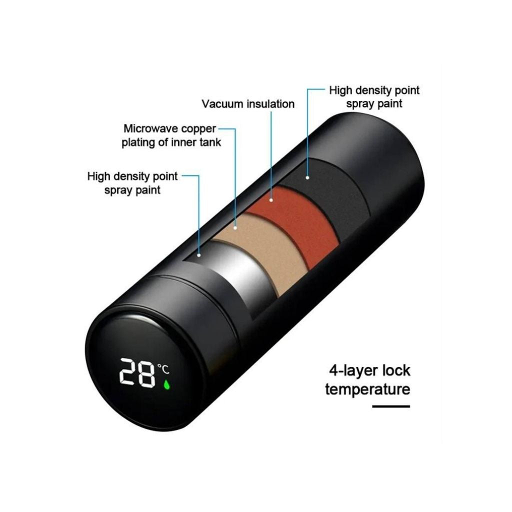 Festinal® Personalised Temperature Bottle